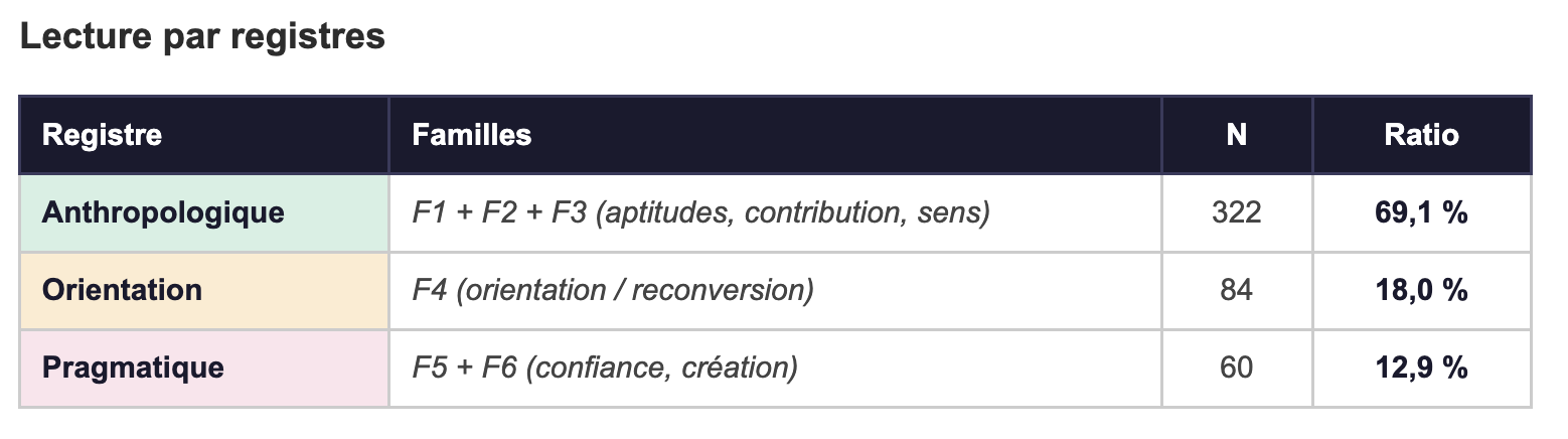 intention, résultat, motivation