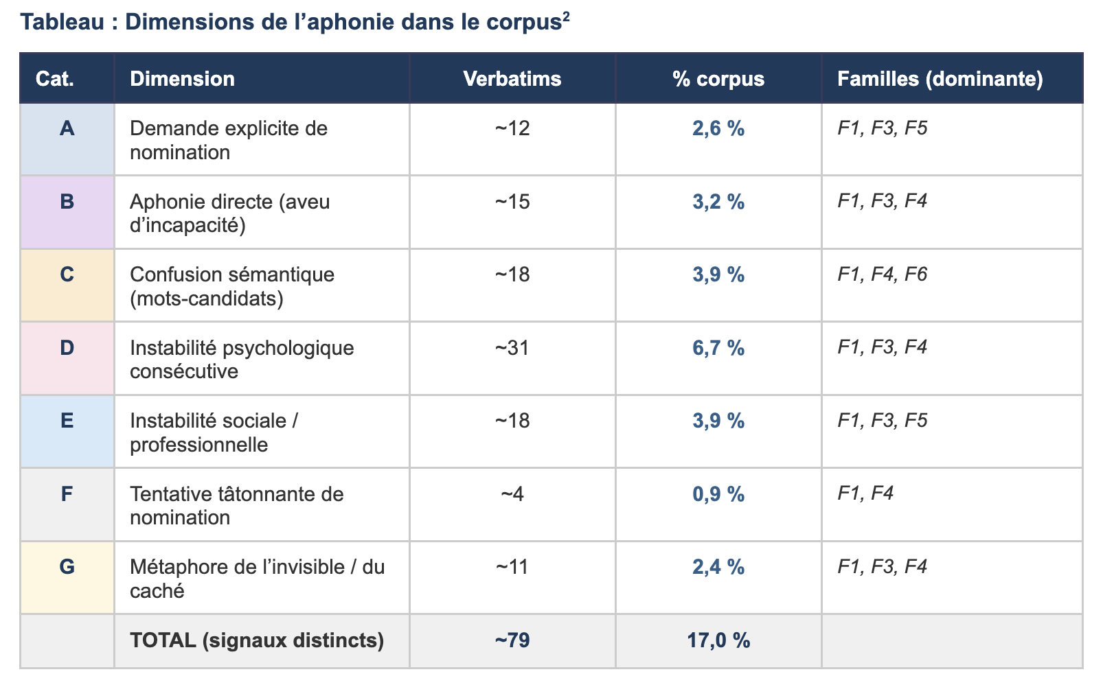 mobilité, motivation, 